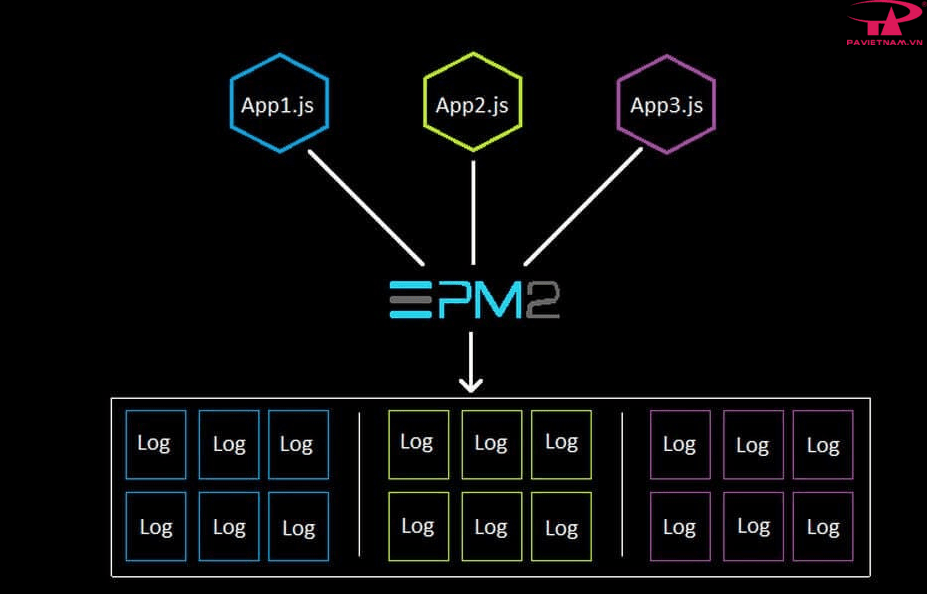 PM2 Dashboard